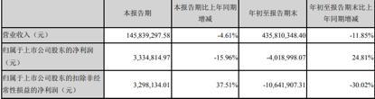 关了互联网彩票，“彩票公司们”今年活得还好吗？