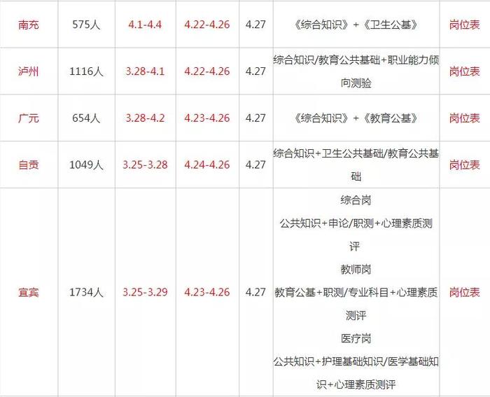 2019年四川各地市事业单位招聘公告|职位表汇总