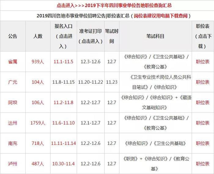 2019年四川各地市事业单位招聘公告|职位表汇总