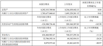 关了互联网彩票，“彩票公司们”今年活得还好吗？