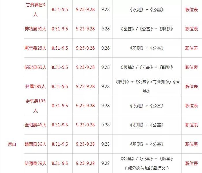 2019年四川各地市事业单位招聘公告|职位表汇总