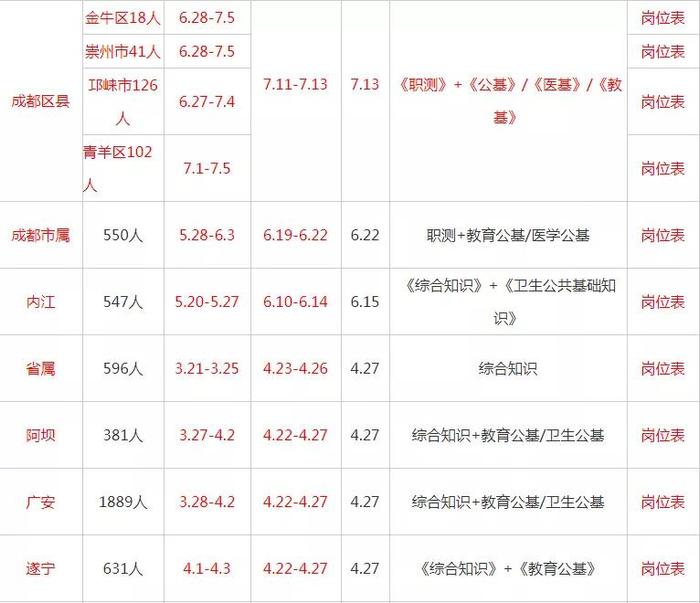 2019年四川各地市事业单位招聘公告|职位表汇总