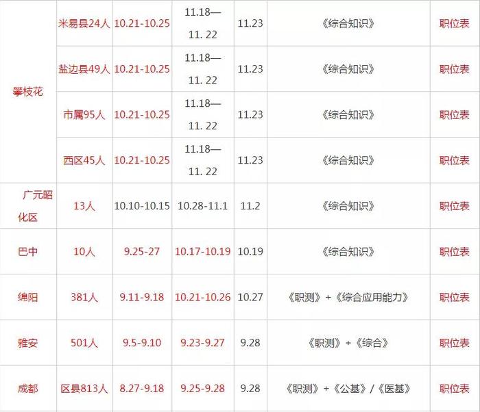 2019年四川各地市事业单位招聘公告|职位表汇总