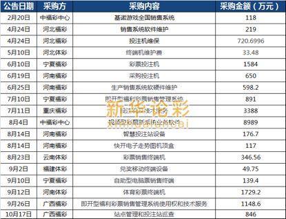 关了互联网彩票，“彩票公司们”今年活得还好吗？