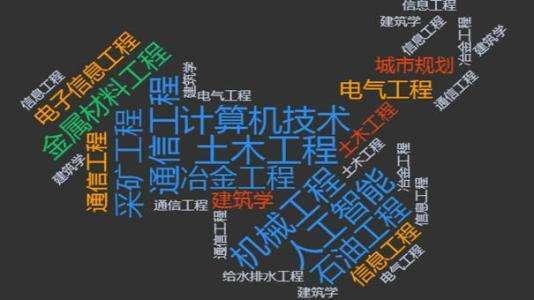 2019中国大学“工科”排行榜，专业强势，理科生不要错过