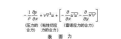 为什么“湍流”是经典物理学最后的未解难题？