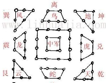 诸葛亮的“八阵图”到底有多厉害？可挡十万精兵
