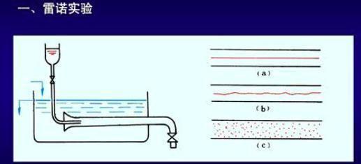 为什么“湍流”是经典物理学最后的未解难题？