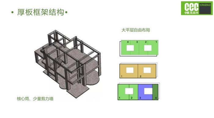 上海从未有项目可以如此封神