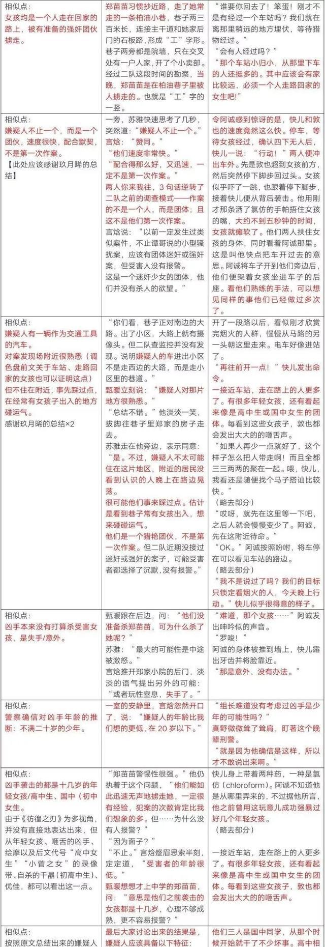 年收入不到200块，网络文学世界的贫富差距如此惊人？