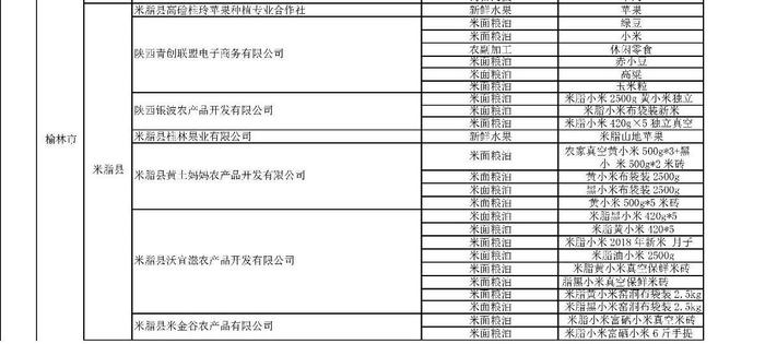 米脂县9家企业入选国家级贫困县重点扶贫产品供应商名录