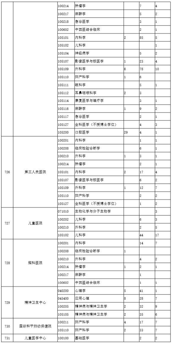 上海交通大学2016年~2019年考研报录比统计数据分析！