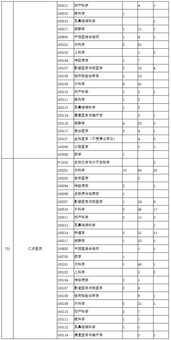 上海交通大学2016年~2019年考研报录比统计数据分析！