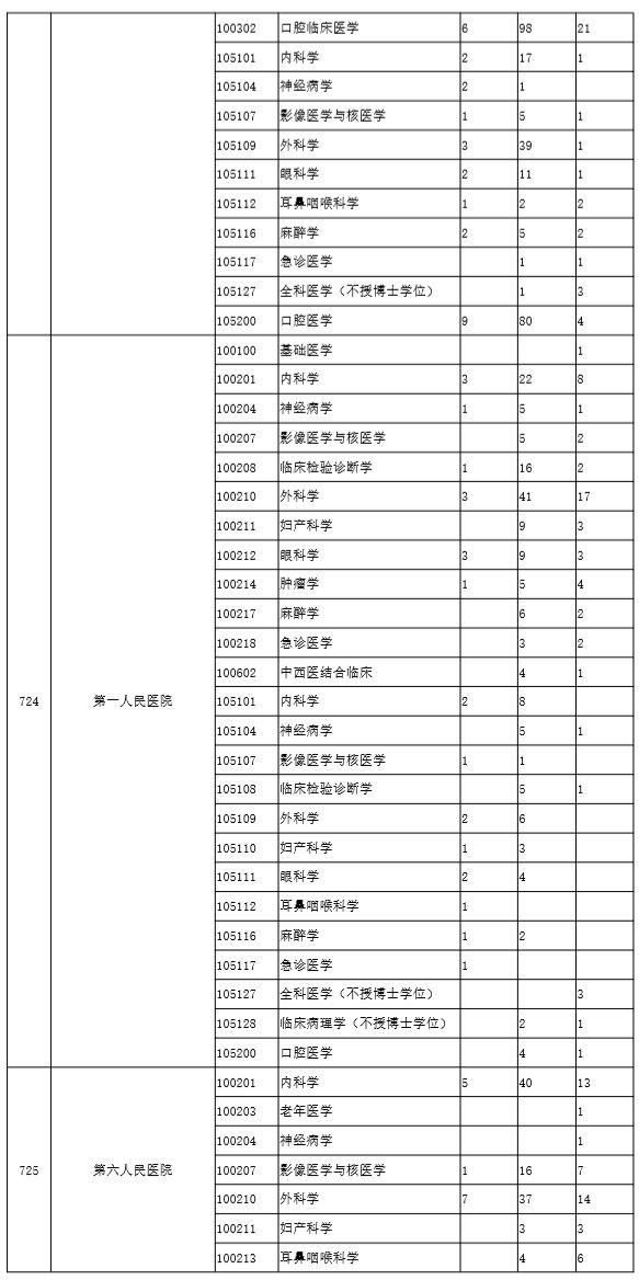 上海交通大学2016年~2019年考研报录比统计数据分析！