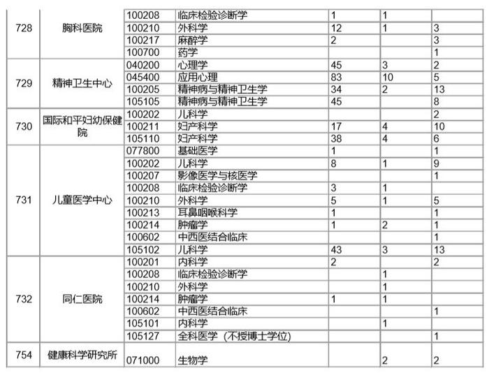 上海交通大学2016年~2019年考研报录比统计数据分析！