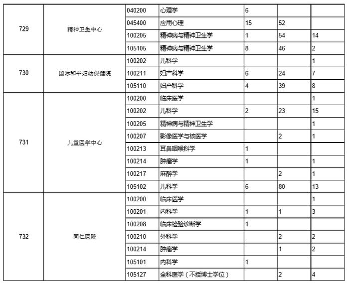 上海交通大学2016年~2019年考研报录比统计数据分析！