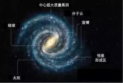 太阳系和银河系哪个大？我们位于宇宙的哪里？