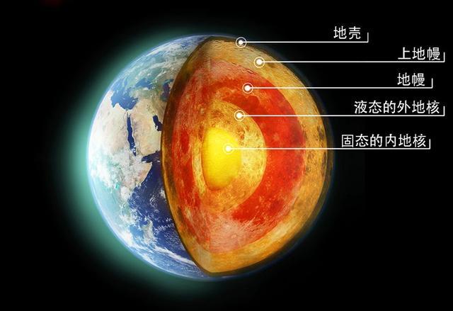 马里亚纳海沟再往下是什么？那里离地心还有多远？