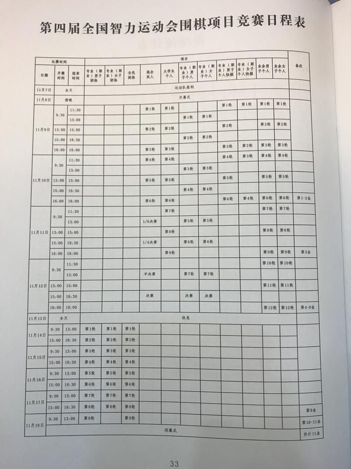 智运会首日柯洁遭遇首败 快棋赛冷门迭报