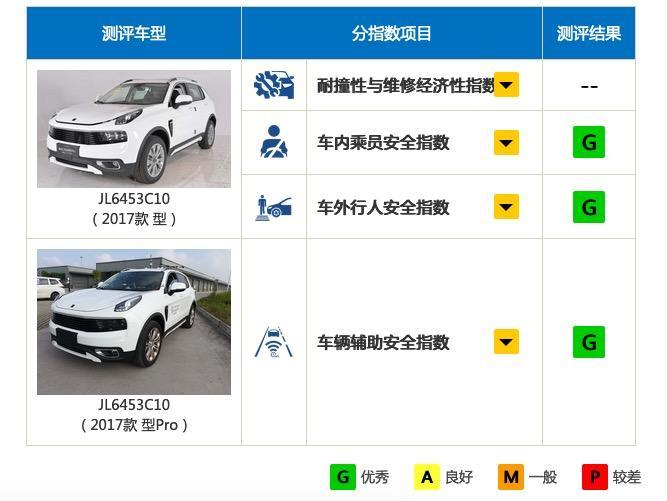 丰田C-IASI测试收获满堂红，TNGA架构果然厉害