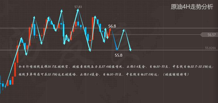 汤友良：11.11黄金承压下行预防反弹、原油整理回调多