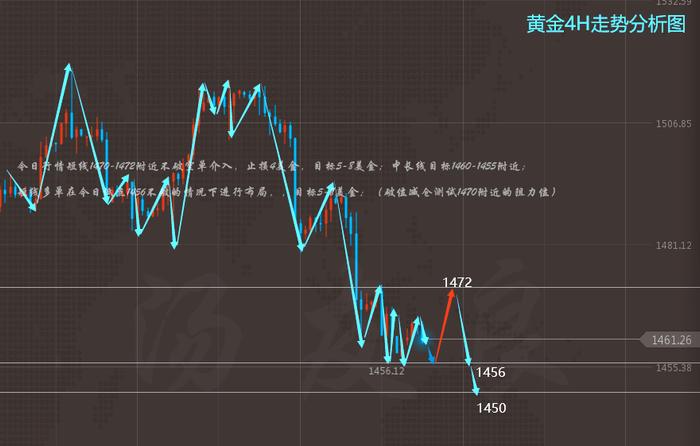 汤友良：11.11黄金承压下行预防反弹、原油整理回调多