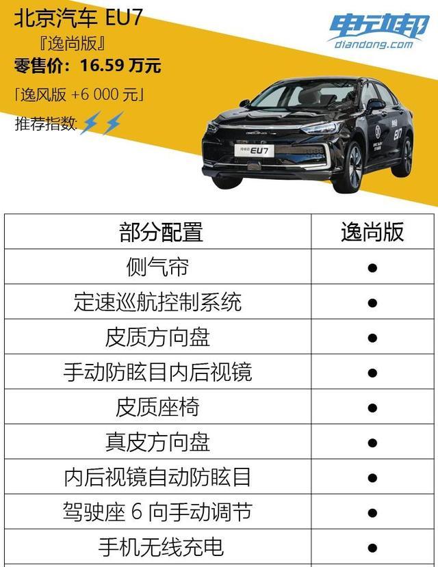 定位中型车，最低配就够用，国产精品北京汽车EU7购买分析