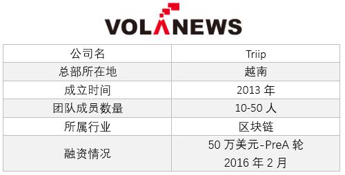 专访Triip.me | 这家“区块链化”的越南OTA平台想要挑战Airbnb