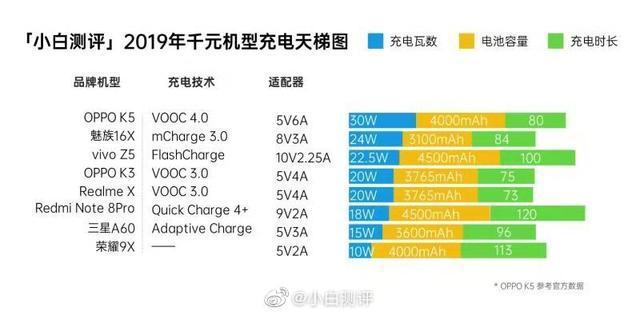 OPPO K5再创佳绩！标配30W国民级闪充，凭实力种草