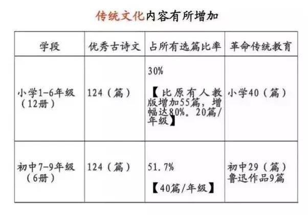 2019年中小学新编语文教材“大换血”，让不少学生家长们发愁了