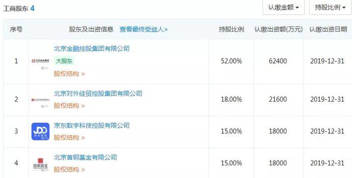 又一家AMC！北京资管来了，北京金控集团、京东数科等出资12亿