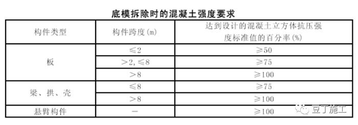 建筑后浇带模板独立支撑如何支设简单又牢固？这个实例很不错