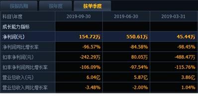 面膜电商第一股真会玩变脸 御家汇前三季净利下滑93.19%