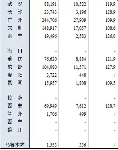 哪些城市，“人气”在显著下降？