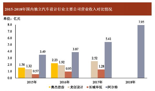 阿尔特汽车：被迫IPO的囧境