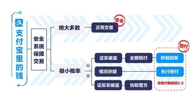 双11支付宝经受安全考验，如何化解平常10倍的网络攻击？