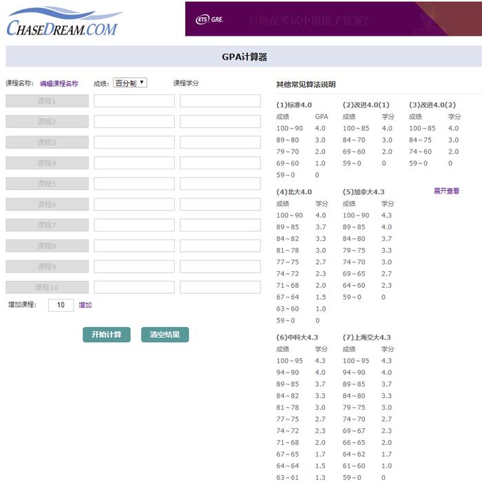 想去意大利留学？多少均分稳一点？怎么算？