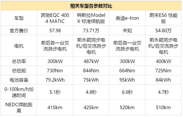 动力和续航都不拔尖，奔驰EQC靠什么立足？｜一周车型