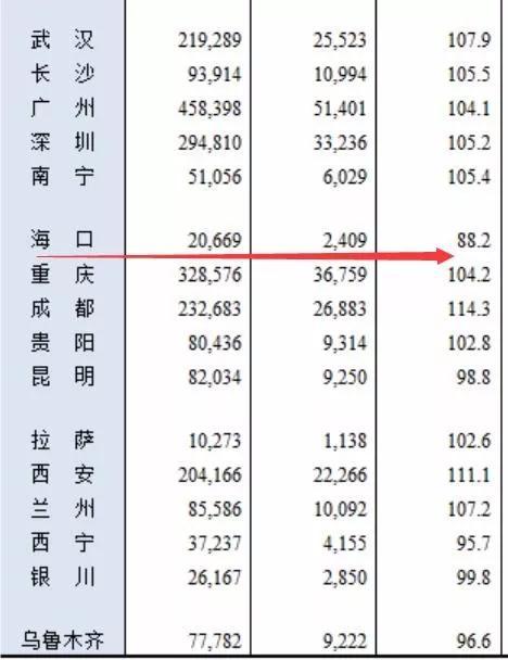 哪些城市，“人气”在显著下降？