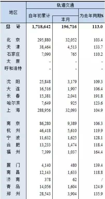 哪些城市，“人气”在显著下降？