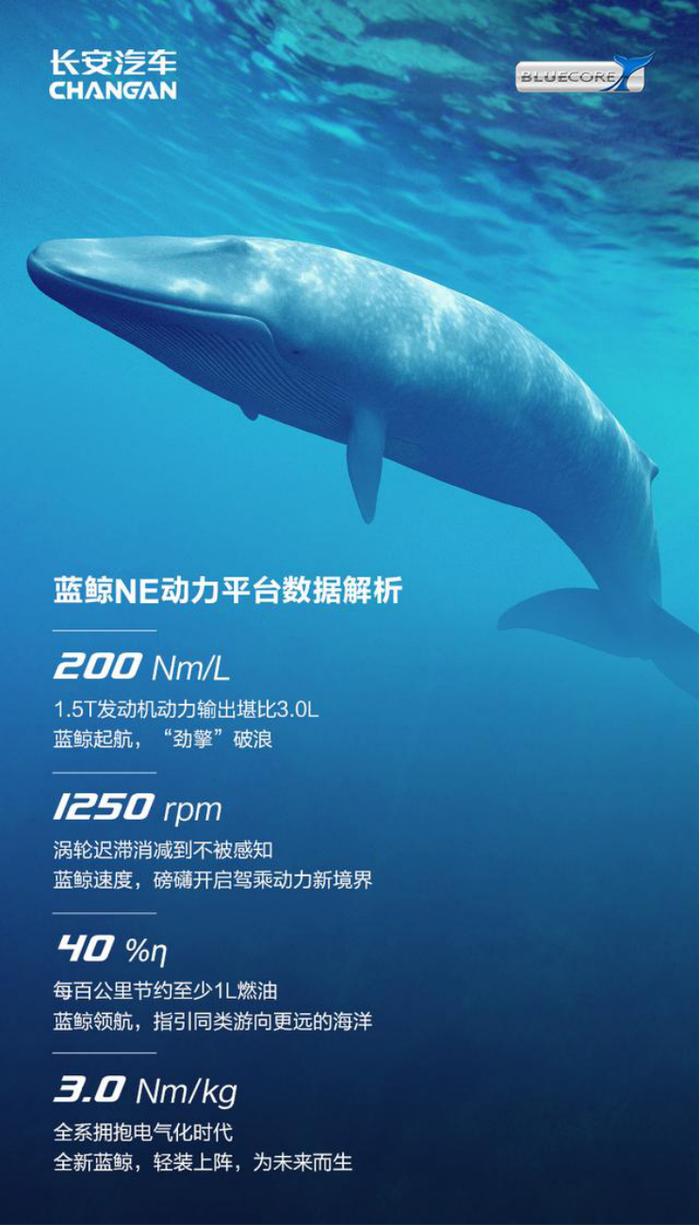 长安蓝鲸1.5T全球首发，怎么做到同级最强动力输出的？