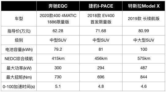 56万元起步的奔驰EQC，真的输给特斯拉了吗？