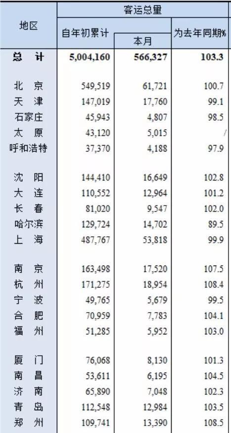 哪些城市，“人气”在显著下降？