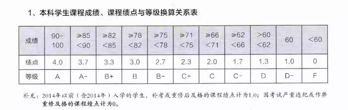 想去意大利留学？多少均分稳一点？怎么算？