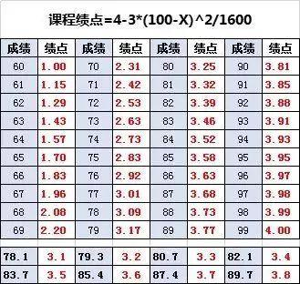 想去意大利留学？多少均分稳一点？怎么算？