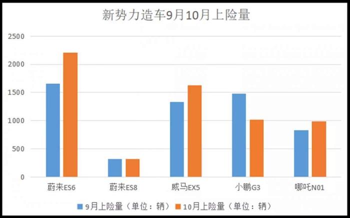 造车新势力热评：蔚来Q3财报迟迟未发布，小鹏获4亿美元融资