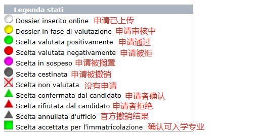 想去意大利留学？多少均分稳一点？怎么算？