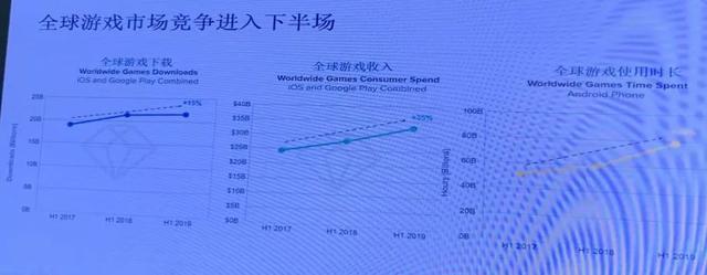 App Annie南区商务负责人：中国连续创造超休闲爆款能力较弱