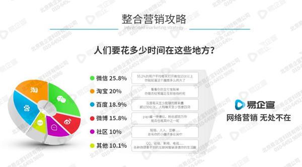 微信代运营公司并不难找，不信你来学学这几招！