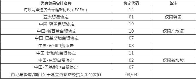 利好 | 中国-新加坡自贸协定新升级 正式实施原产地电子联网